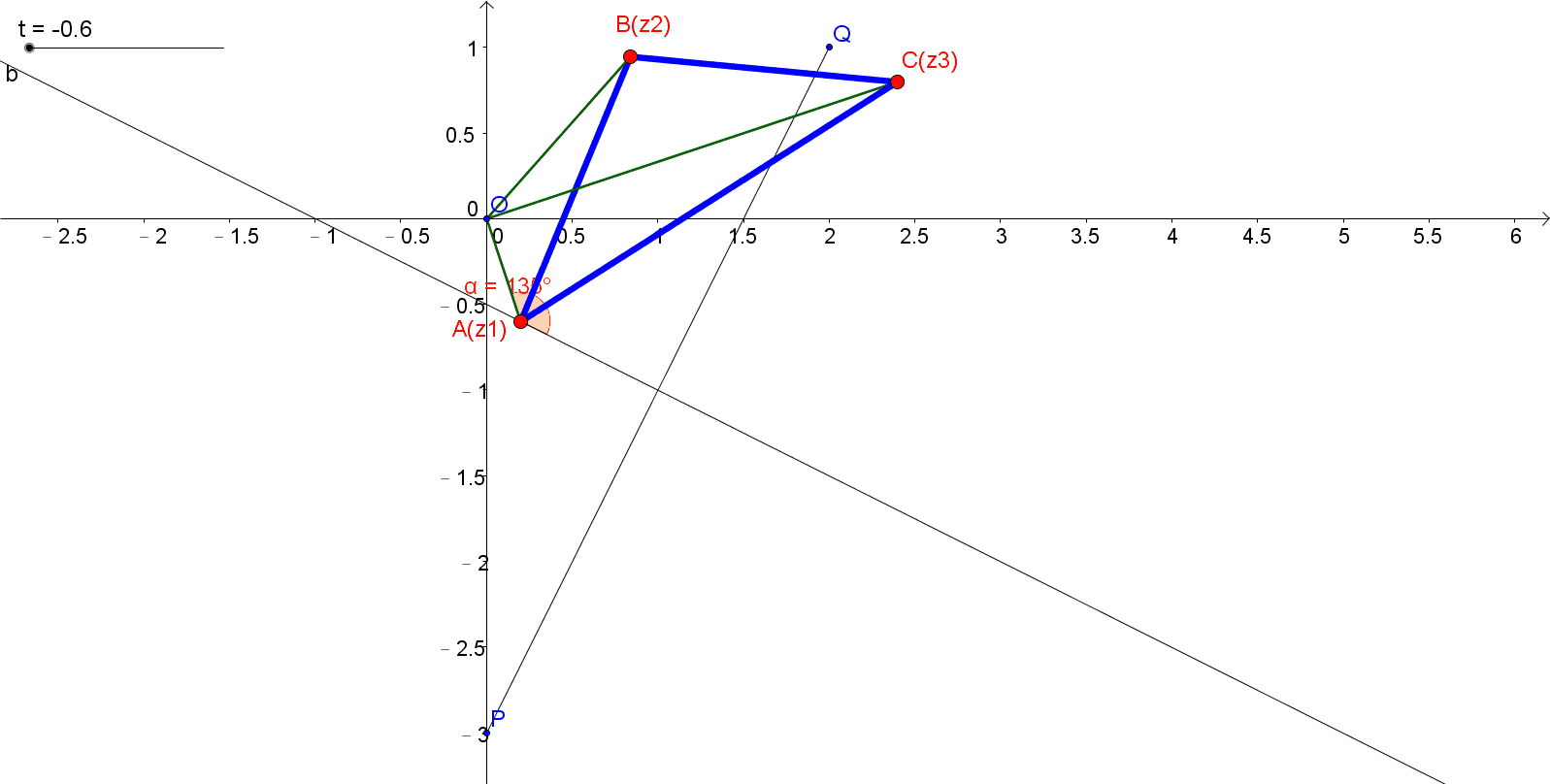 複數平面三角形面積最小值.gif