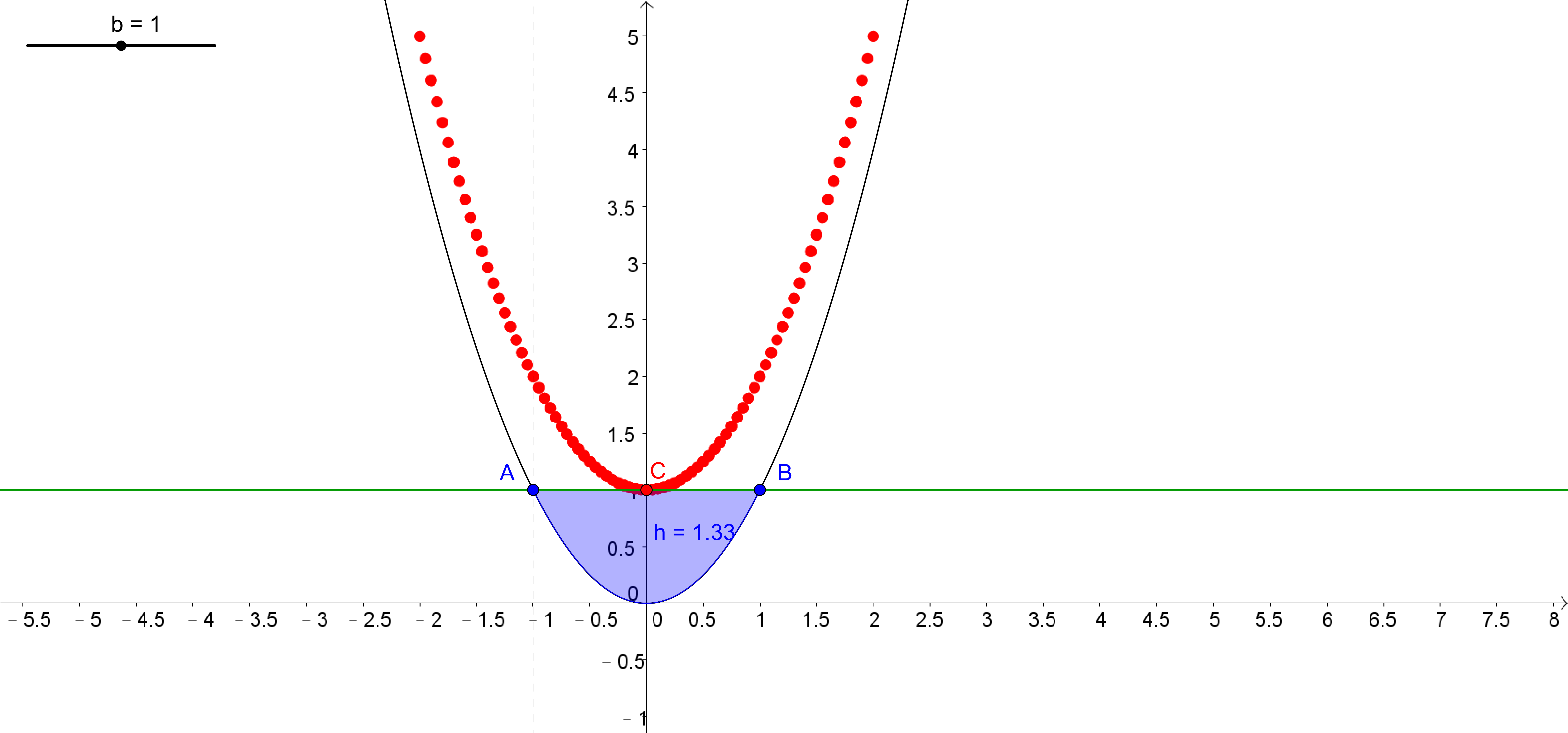 拋物線與直線所為面積相同其直線弦中點之軌跡.png