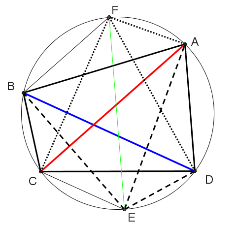 婆羅摩笈多對角線公式.png